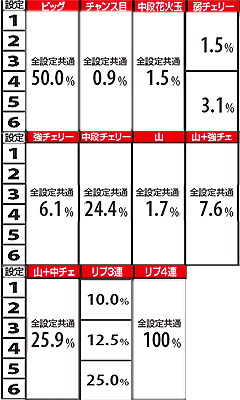 10.5.1 低確→高確へのモード移行割合