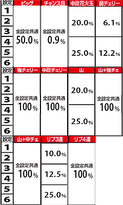 10.6.1 通常→高確へのモード移行割合