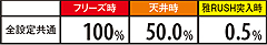4.5.1 契機別・祇園モード突入率
