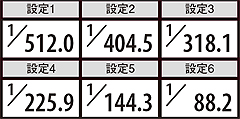 4.6.1 ART準備中リプレイ入賞からARTスタートまでのハズレ確率