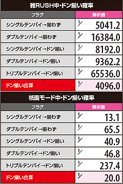4.7.1 ART中のドン揃い確率