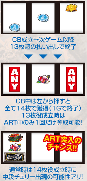 2.14.1 CBについて
