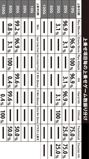 5.1.1 バトル中・上乗せ項目毎の上乗せゲーム数振り分け