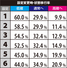 2.26.1 設定変更時・状態移行率