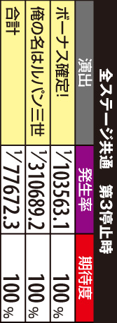 4.1.1 各タイプライター演出発生率&期待度(全ステージ共通)