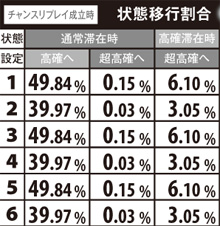 1.8.1 状態移行抽選(チャンスリプレイ成立時)