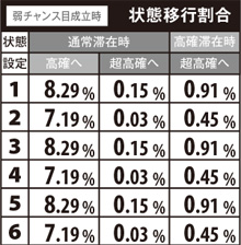 1.7.1 状態移行抽選(チャンス目成立時)