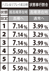 1.3.1 状態移行抽選(ハズレ&リプレイ成立時)