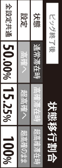 1.2.1 状態移行抽選(ビッグ終了後)