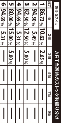 3.11.1 ART当選時のストック数振り分け(通常・強スイカ)