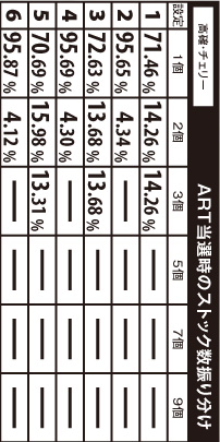 3.8.1 ART当選時のストック数振り分け(高確・チェリー)