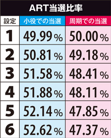 1.17.1 ART当選比率