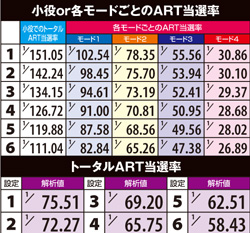1.16.1 小役or各モードごとのART当選率