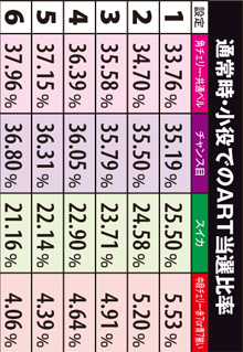 1.8.1 通常時・小役でのART当選比率&トータル当選確率