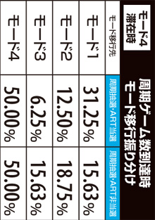 1.2.1 周期ゲーム到達時のモード移行振り分け(モード4滞在時)