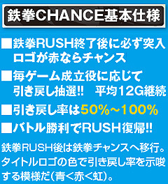 7.2.1 鉄拳CHANCE