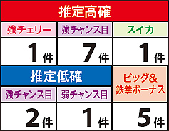 6.7.1 実戦上でのART突入契機