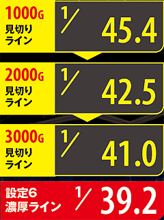 1.2.1 設定6最速見極めライン(弱チェリー&スイカ)