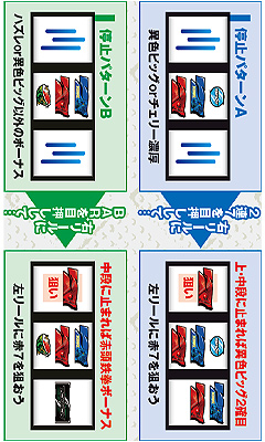 9.2.1 ボーナス狙い時の中押し打法