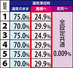 11.33.1 スイカ成立時・通常滞在時モード移行率