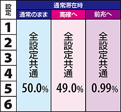 11.27.1 強チェリー成立時・通常滞在時モード移行率