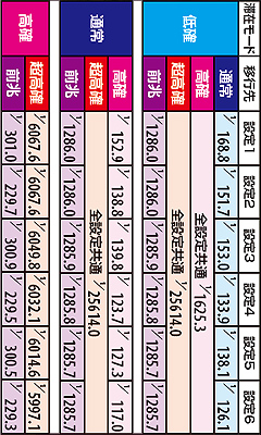 11.19.1 トータルのモード移行率(解析値)