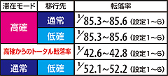 11.18.1 トータルのモード転落率(解析値)