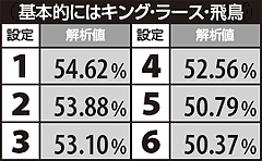 3.7.1 その他のビッグ終了時画面合算