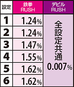 3.4.1 ビッグ中12枚役成立時のART当選率