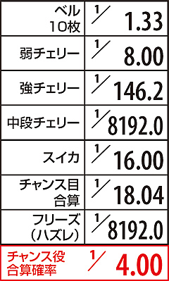 3.3.1 鉄拳ボーナス中・小役確率