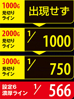 1.1.1 設定6最速見極めライン(ボーナス)