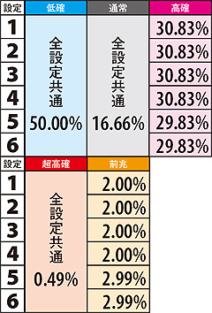 11.5.1 設定変更時のモード移行率(解析値)