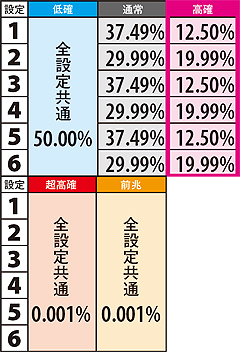 11.4.1 ART終了時のモード移行率(解析値)