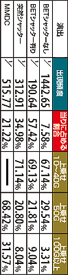 12.9.1 【キングRUSH中】上乗せ告知方法(MMDCは他と重複)