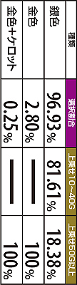 12.7.1 【キングRUSH中】シャッター時の演出振り分け&期待度