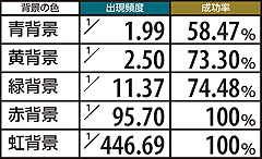 12.6.1 【頭突きコンボチャンス中】背景別継続期待度