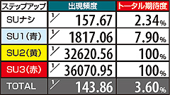 5.31.1 【ラースステージ】ジャック6を殲滅せよ!(1G演出)期待度