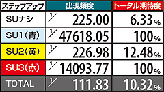 5.30.1 【ラースステージ】敵ヘリコプターを撃破せよ!(2G演出)期待度