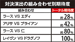 5.29.1 【ラースステージ】対決演出期待度