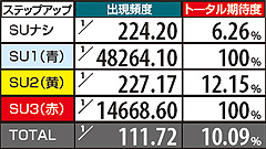 5.22.1 【飛鳥ステージ】鉄拳書道を完成させよ!(2G演出)期待度