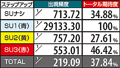 5.21.1 【飛鳥ステージ】対決演出期待度