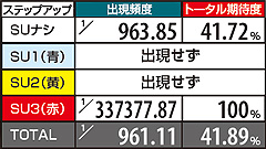 5.20.1 【飛鳥ステージ】アザゼル連打演出期待度