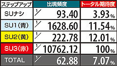 5.19.1 【平八ステージ】巨大扉を破壊せよ!(2G演出)期待度