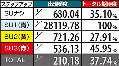 5.18.1 【平八ステージ】対決演出期待度