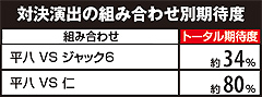 5.18.1 【平八ステージ】対決演出期待度