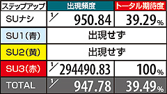 5.17.1 【平八ステージ】アザゼル連打演出期待度