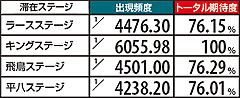 5.15.1 【滞在ステージ別】クライマックスバトルの期待度