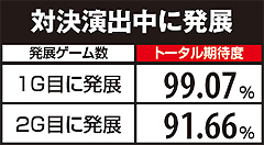 5.15.1 【滞在ステージ別】クライマックスバトルの期待度