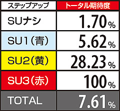 5.12.1 【鉄拳ゾーン】ナンシーを破壊せよ!期待度