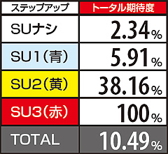 5.11.1 【鉄拳ゾーン】アザゼル連打演出期待度